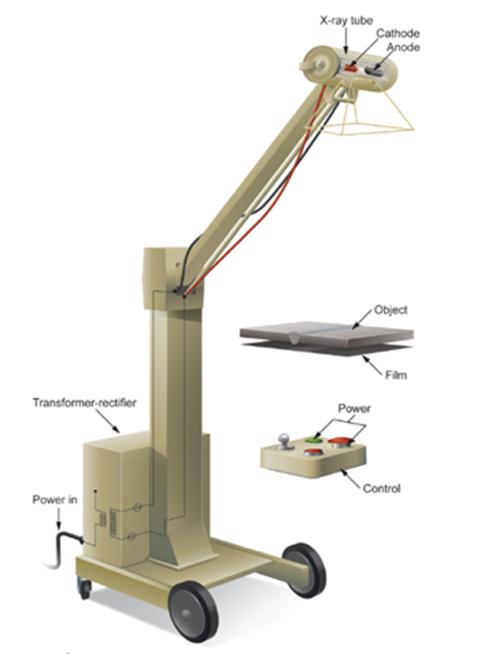 A labeled illustration of an x-ray machine