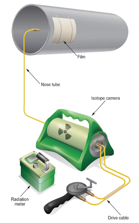 An illustration showing a typical set-up for gamma radiography