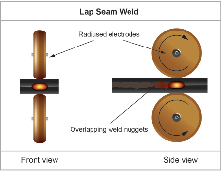 Illustration of Lap Seam Weld