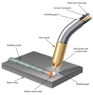 Typical GMAW Welding Torch