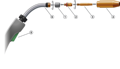 Typical GMAW Welding Torch Parts